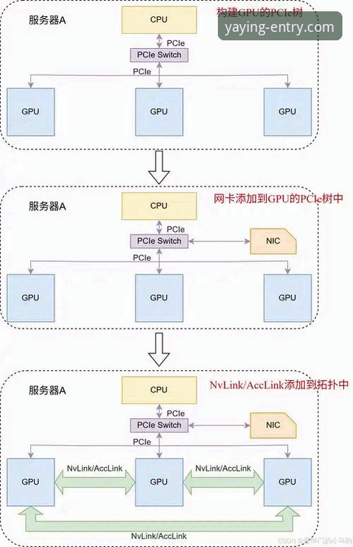 亚盈体育官方网站登录 vs 亚盈体育app最新下载：两种访问路径的全面技术对比